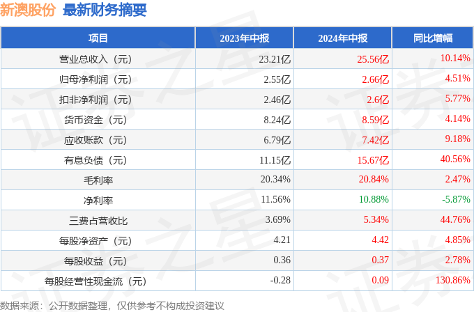 新澳2025最新資料大全,新澳2025最新資料大全概覽