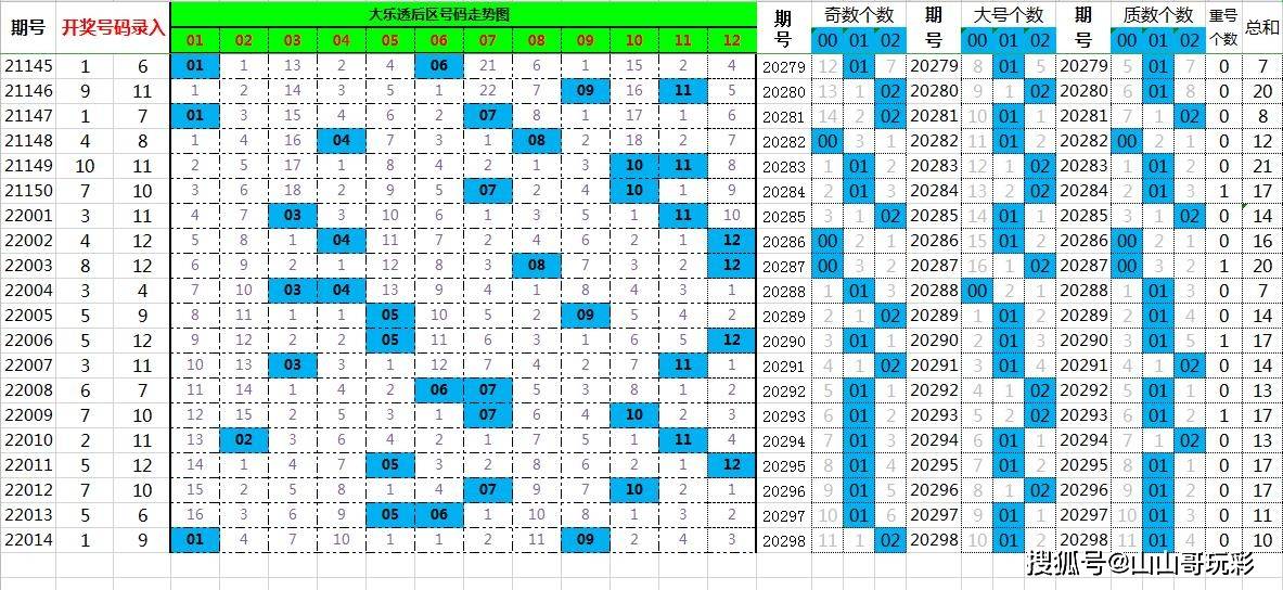 新澳門最新開獎記錄查詢第28期,新澳門最新開獎記錄查詢第28期，探索數字背后的故事