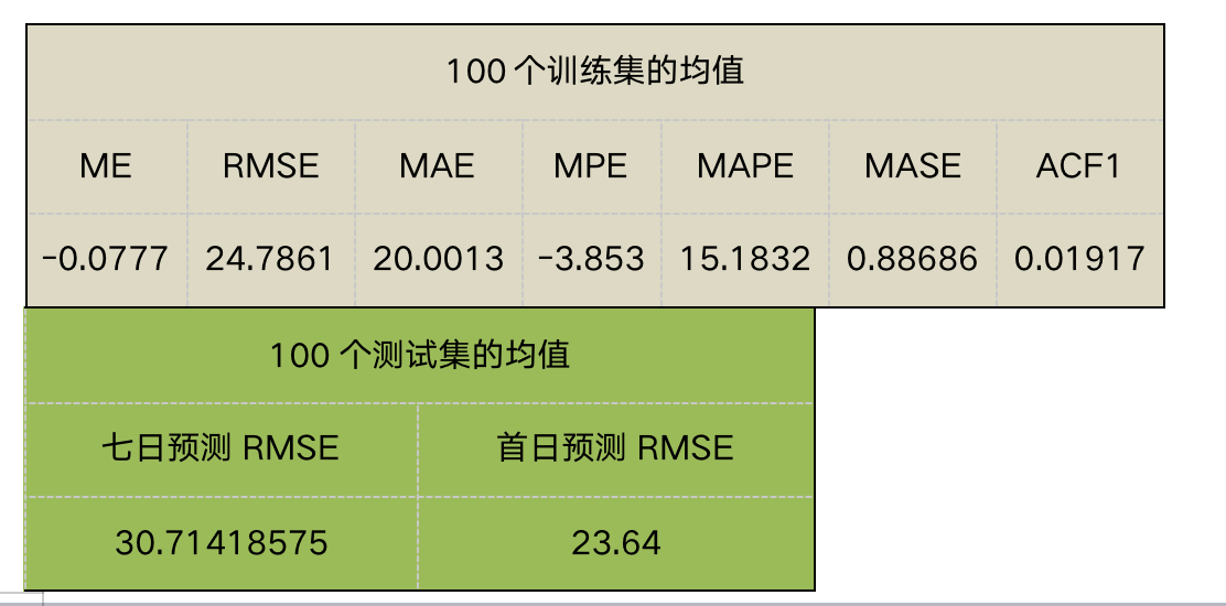 澳門精準(zhǔn)一碼100%準(zhǔn)確,澳門精準(zhǔn)一碼，揭秘預(yù)測(cè)準(zhǔn)確率背后的秘密