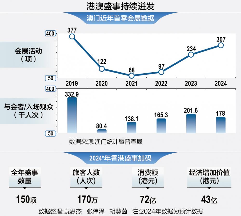 2025年澳門的資料熱,澳門在2025年的資料熱，繁榮、創新與發展的前景展望