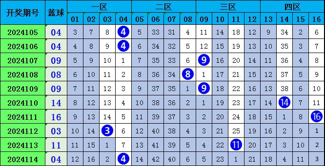 澳門六6合開(kāi)獎(jiǎng)大全049期 12-14-20-23-24-27W：39,澳門六6合開(kāi)獎(jiǎng)結(jié)果解析，第049期開(kāi)獎(jiǎng)數(shù)據(jù)深度探討