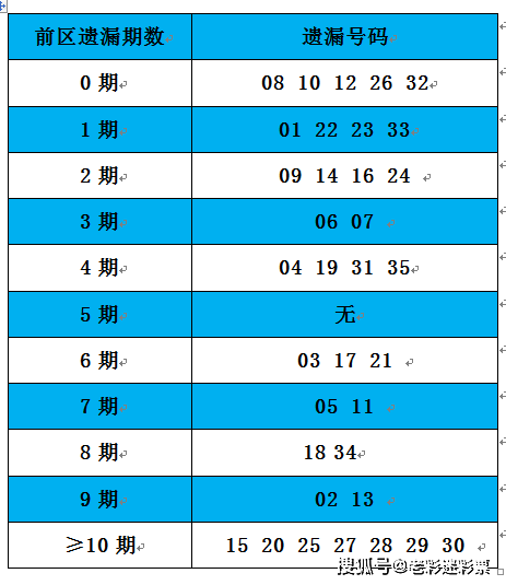 2025年全年資料免費(fèi)大全優(yōu)勢017期 06-12-16-24-29-47W：17,探索未來，2025年全年資料免費(fèi)大全優(yōu)勢017期